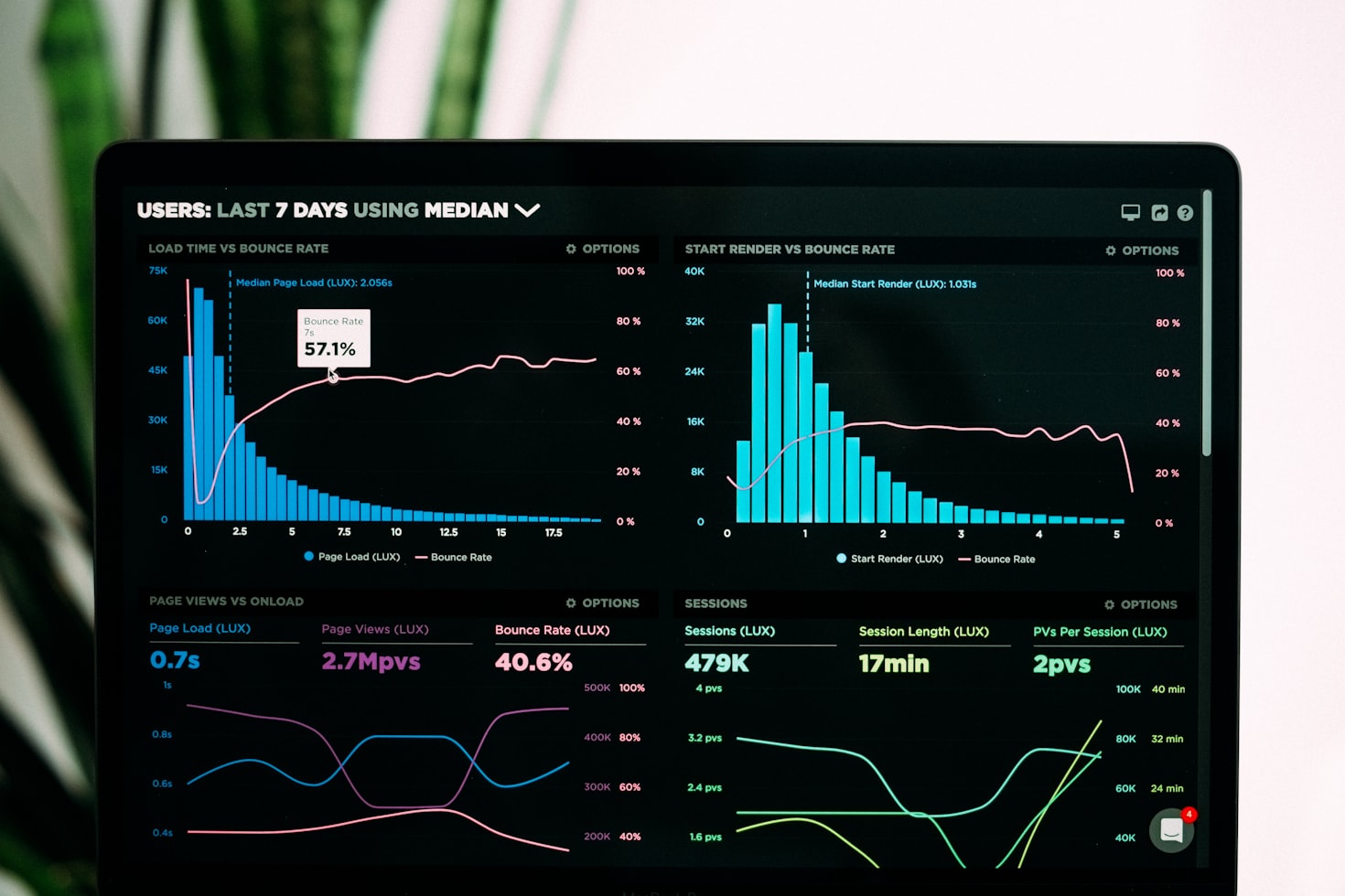 Ease Insight Dashboard Analytics